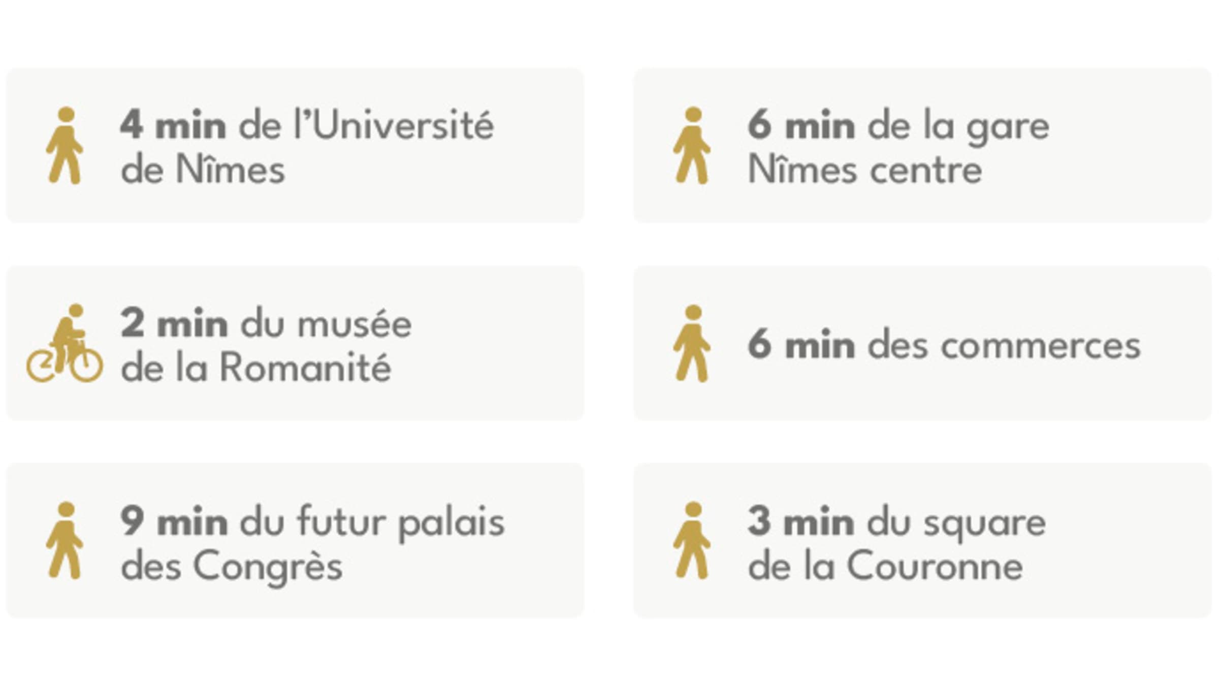 NÎMES : Grizot — programme immobilier neuf à Nîmes, photo 2